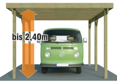 Wohnmobilcarport Einzelcarport Bausätze aus Holz