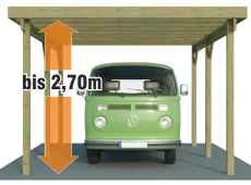 Wohnmobilcarport Doppelcarport Bausätze aus Holz